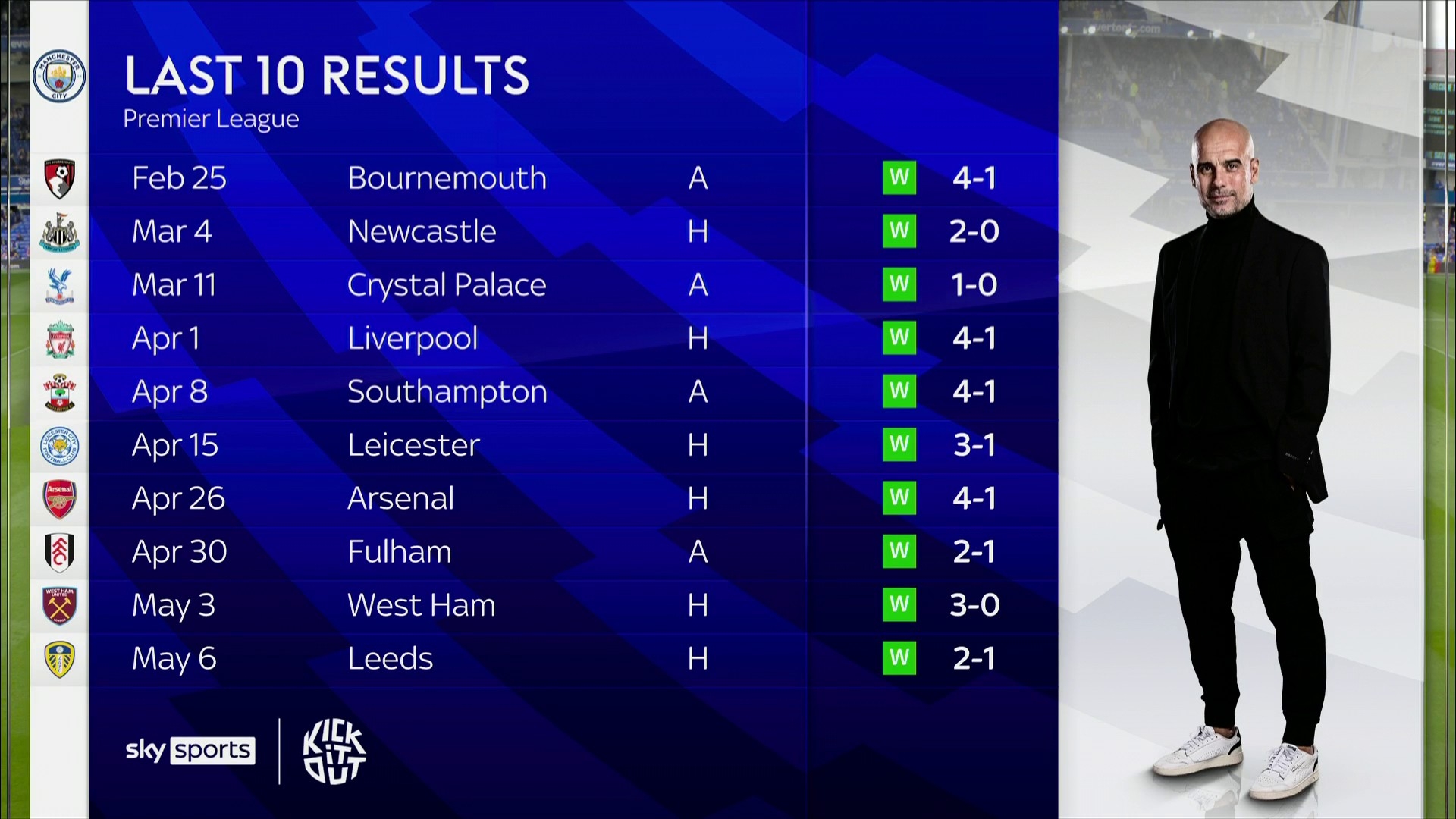 初的伊斯坦 初的伊斯坦